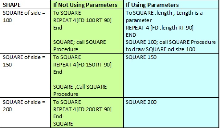 parameters-software-coding-tutorial-for-kids